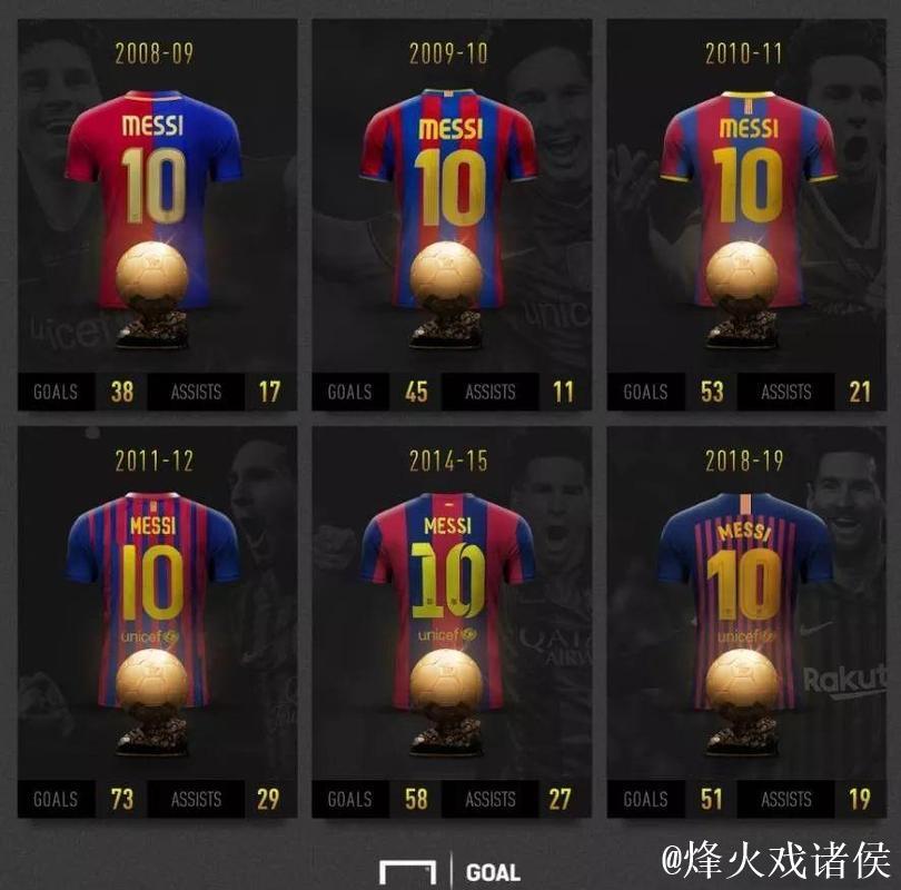 梅西八金球对决乔丹六冠，两大GOAT成就引热议