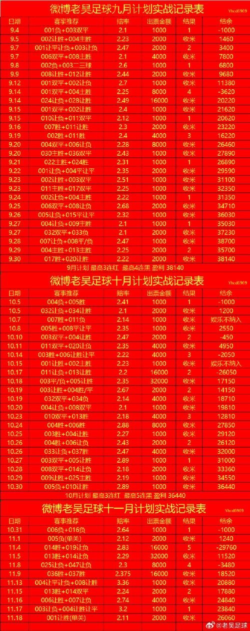 世界杯热门手机盘口分析 世界杯热门手机盘口分析